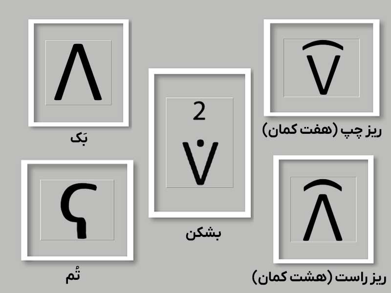 علائم اجرای نت ها در تنبک نوازی